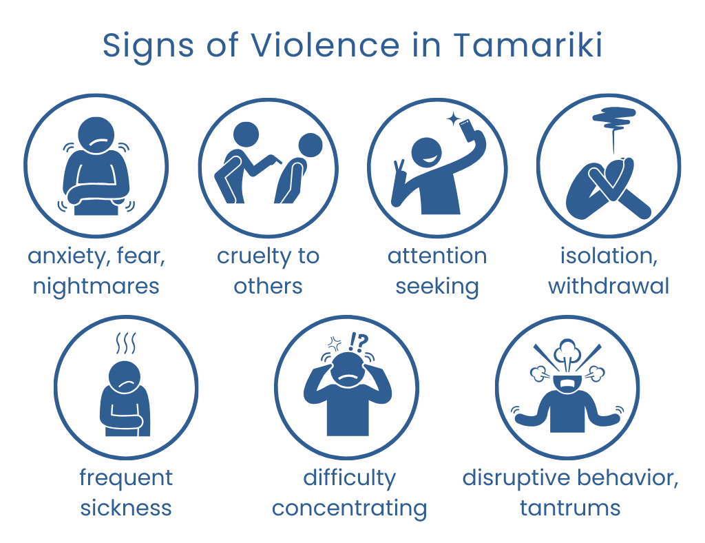 an infographic of some signs that a child might be abused