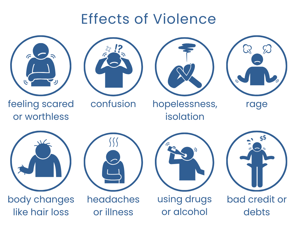 an infographic of some effects of violence